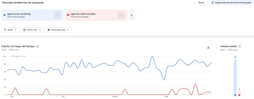 comparando terminos en google trends herramienta seo para tendencias