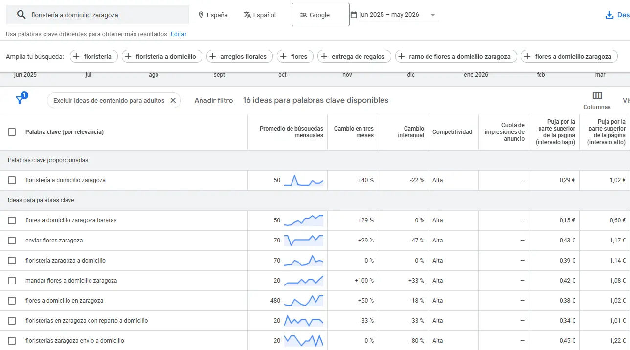 ejemplo real busqueda keywords long tail long tail keywords ejemplos