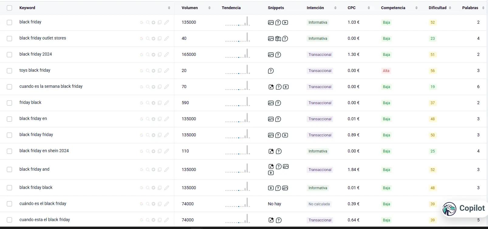 dashboard dinorank black friday Dashboard de Dino Rank mostrando el crecimiento de tráfico antes del Black Friday