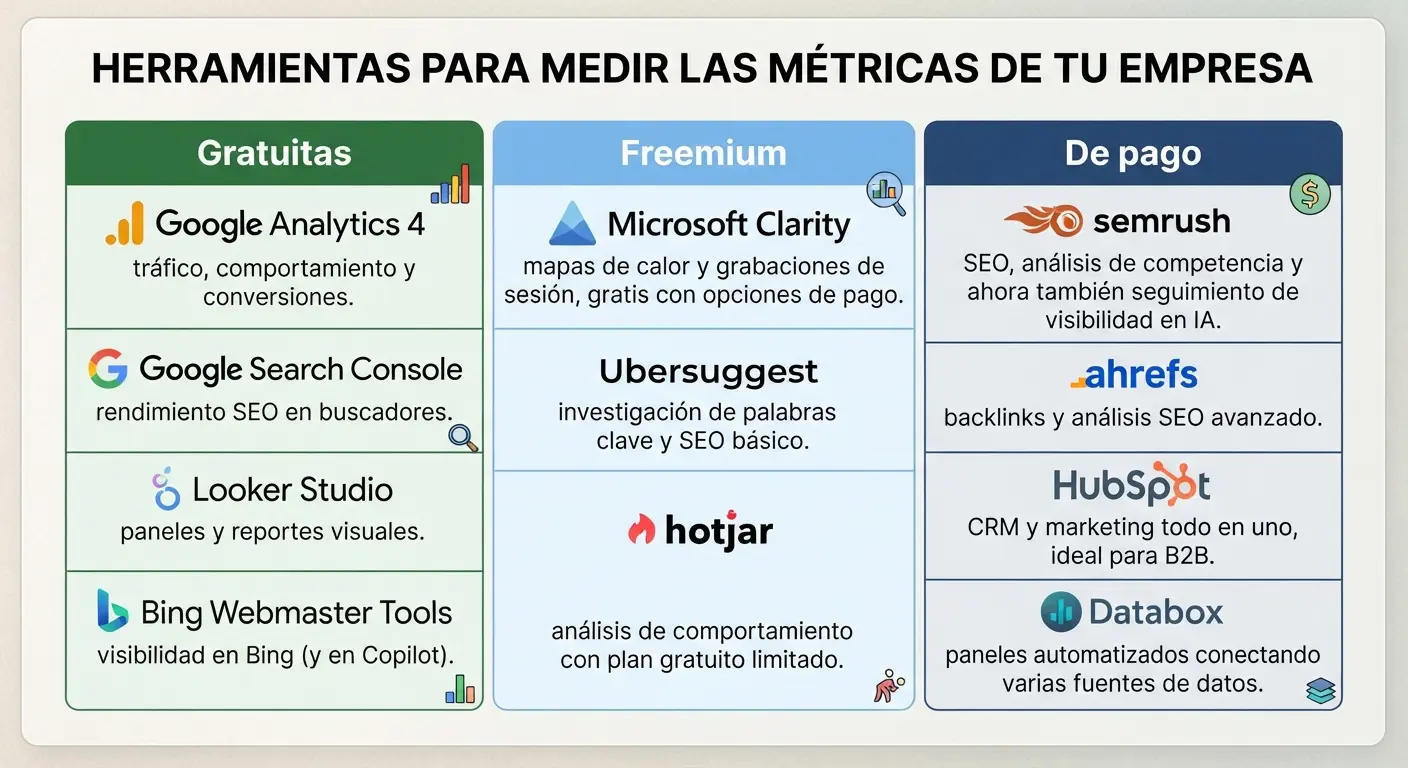 herramientas para metricas empresa Herramientas gratuitas, freemium y de pago para medir métricas de una pequeña empresa
